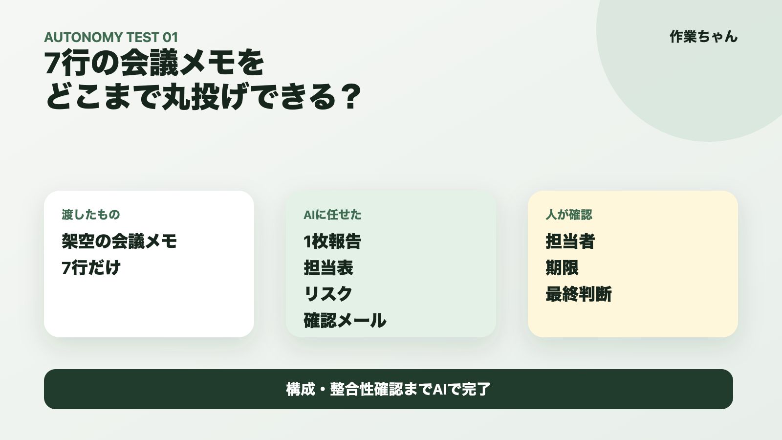 入力、AIに任せた作業、人が確認する作業を示した検証カード