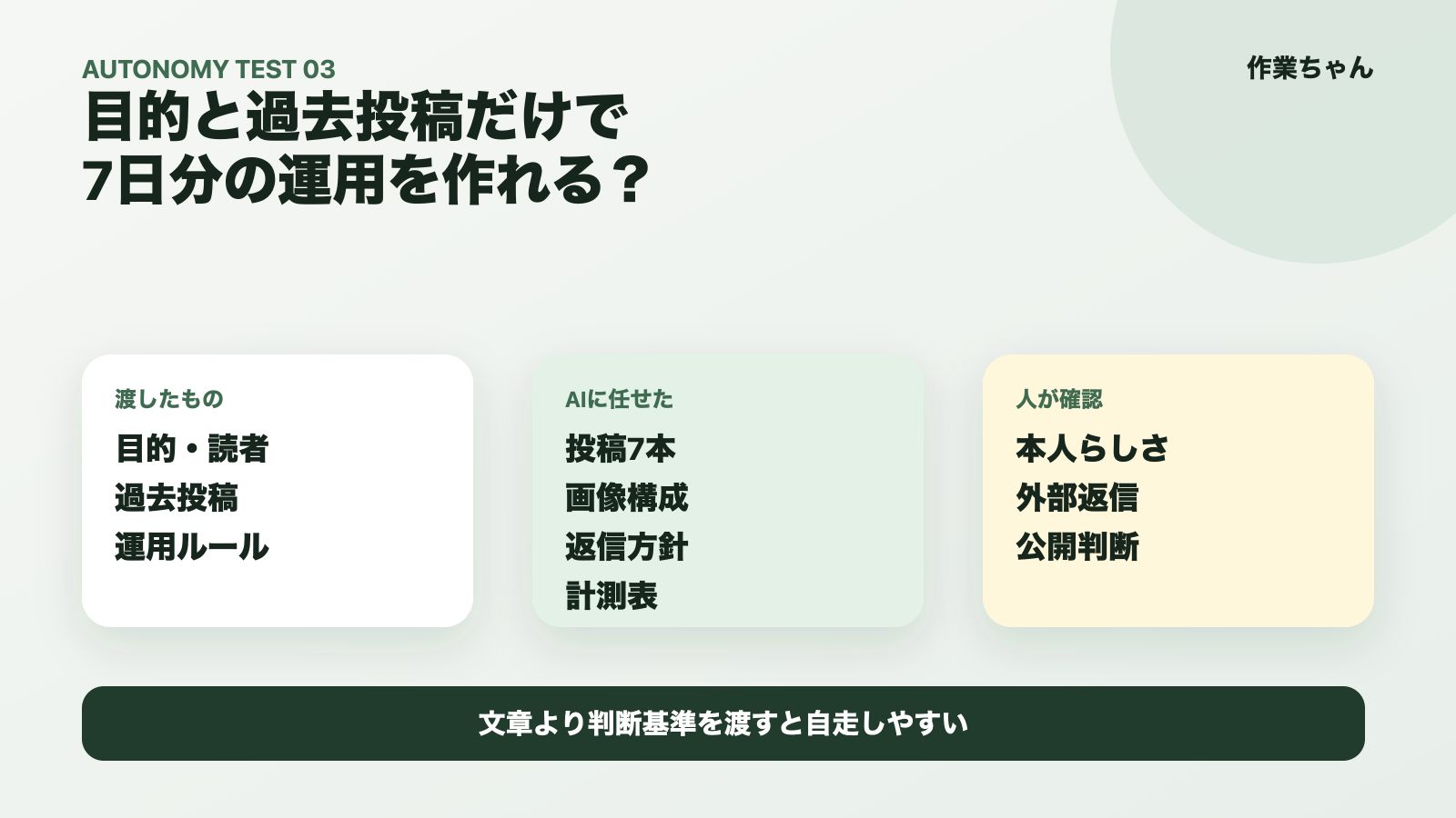 7日分のX運用案をAIで作成した検証の概要